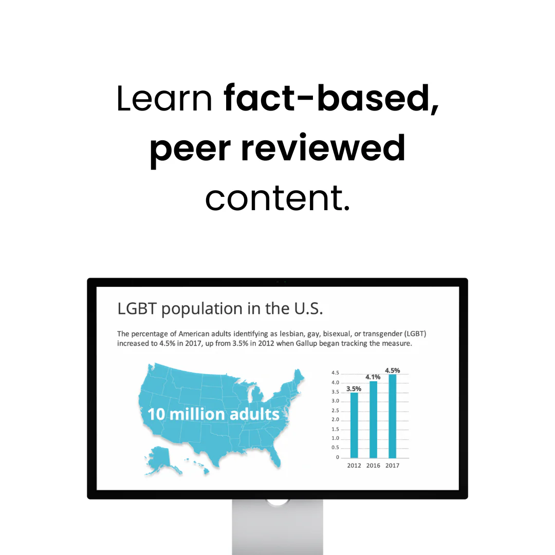 Quality Interactions® with the LGBTQ+ Population (1 CE) - Image 3